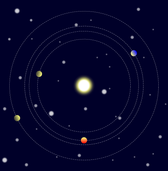 An animation illustrating the Kepler-223 planetary system orbital resonance