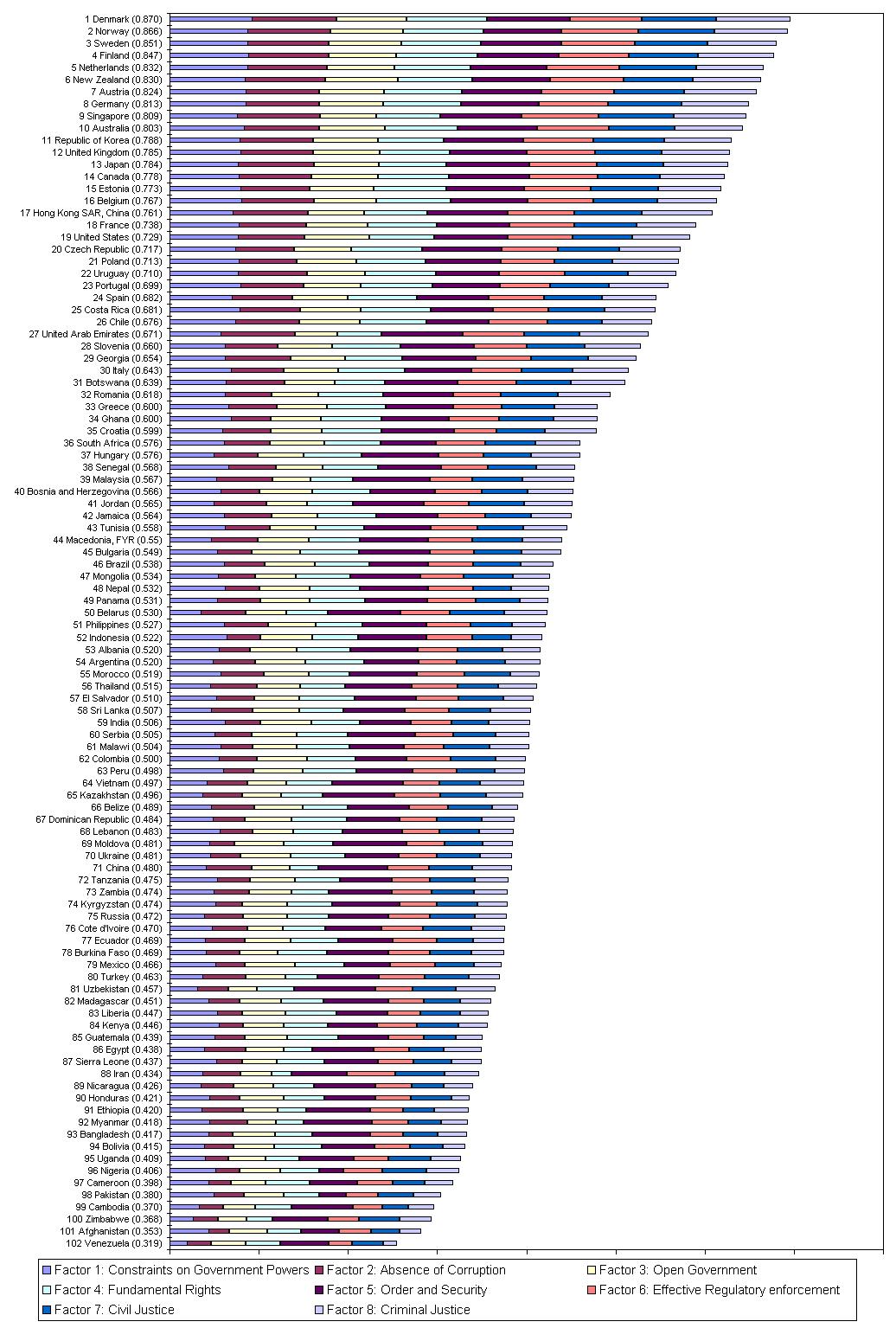 The WJP Rule of Law Index 2015