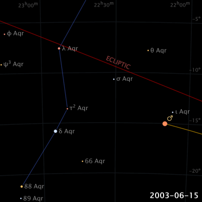 Animation of the night sky showing the apparent retrograde motion of the planet Mars in August and September of 2003 in the constellation Aquarius by Eugene Alvin Villar