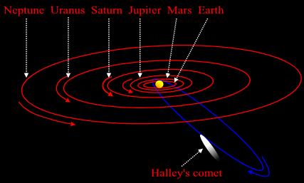Comet Halley Illustration