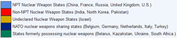 List of states with nuclear weapons