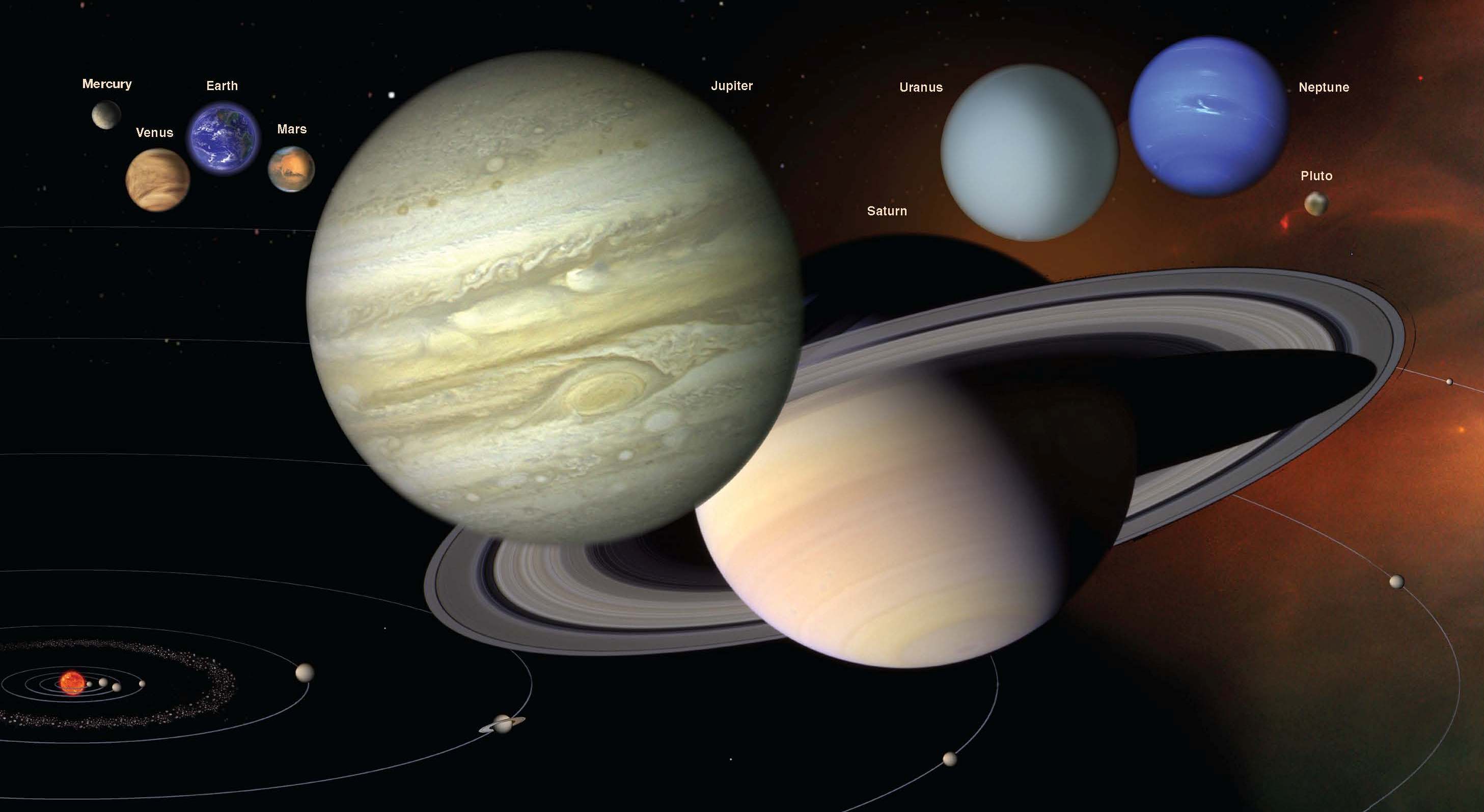 Our Solar System | NASA