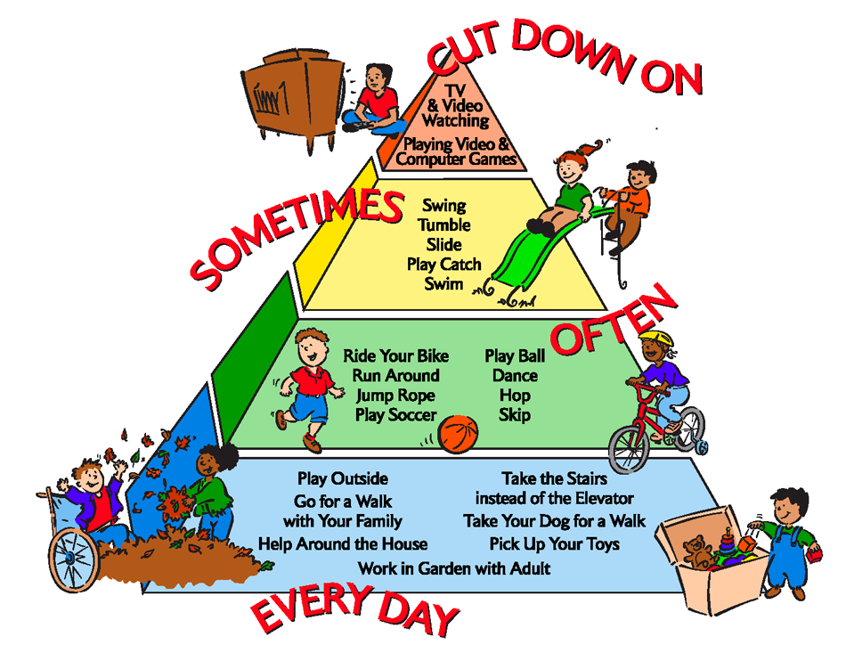 Physical Activity Pyramid for Young Children