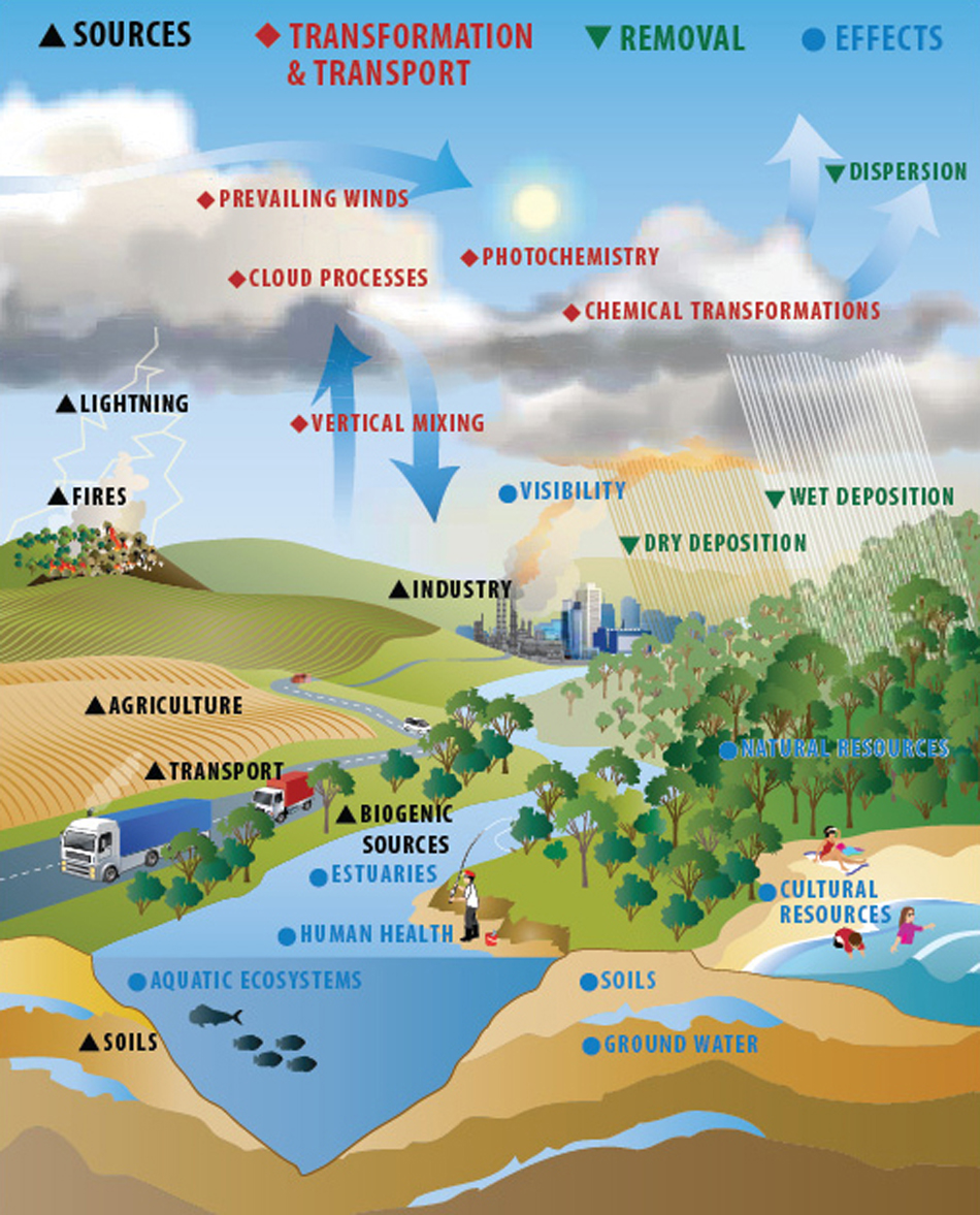 Air | New South Wales (NSW) Environment Protection Authority (EPA)