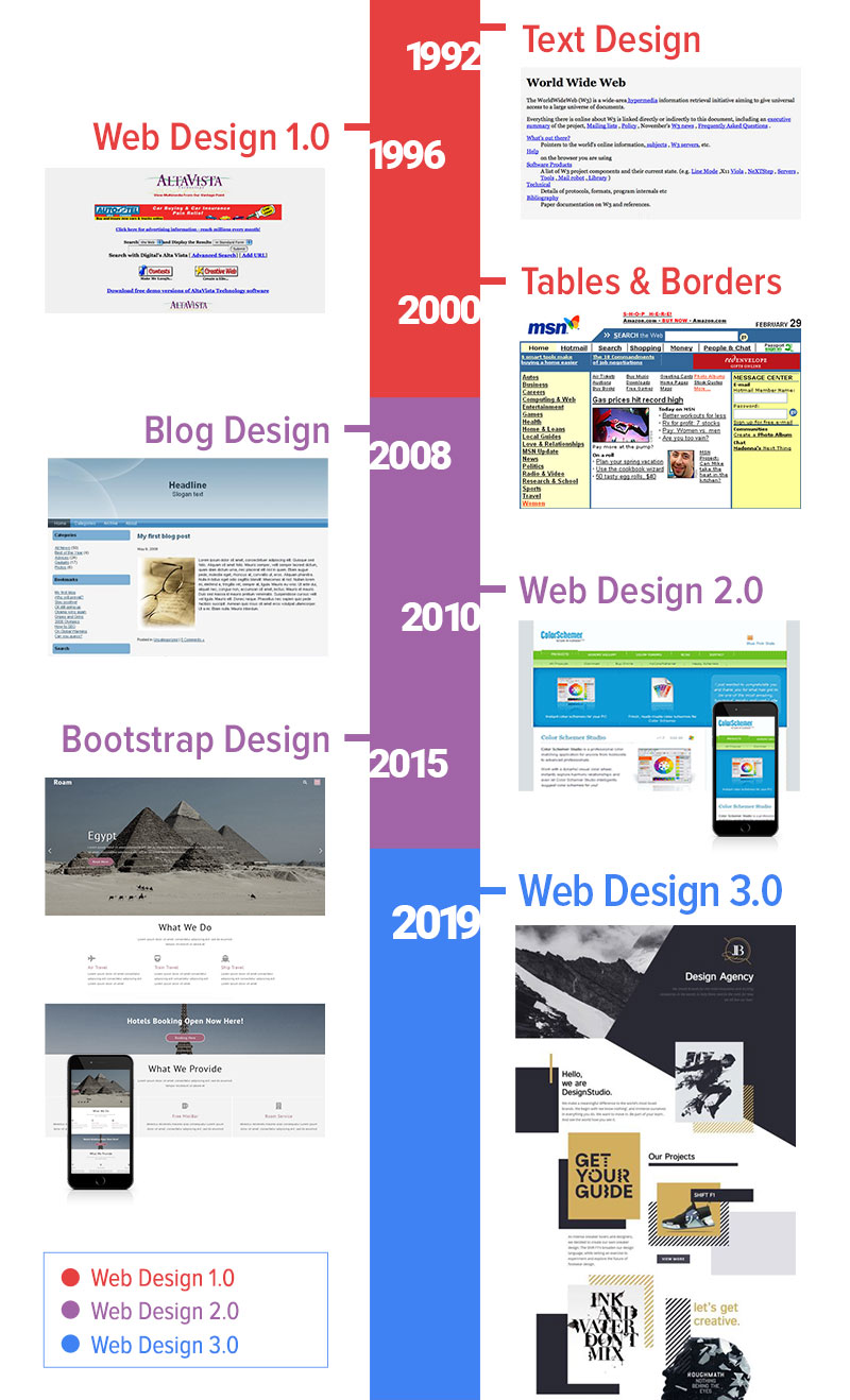 Web Design 3.0: When Your Web Design Really Matters - Nicepage.com Blog