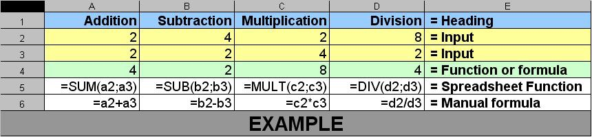 DHTMLX Spreadsheet | Example Use of Formulas