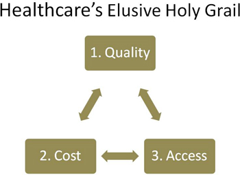 Healthcare's Elusive Holy Grail