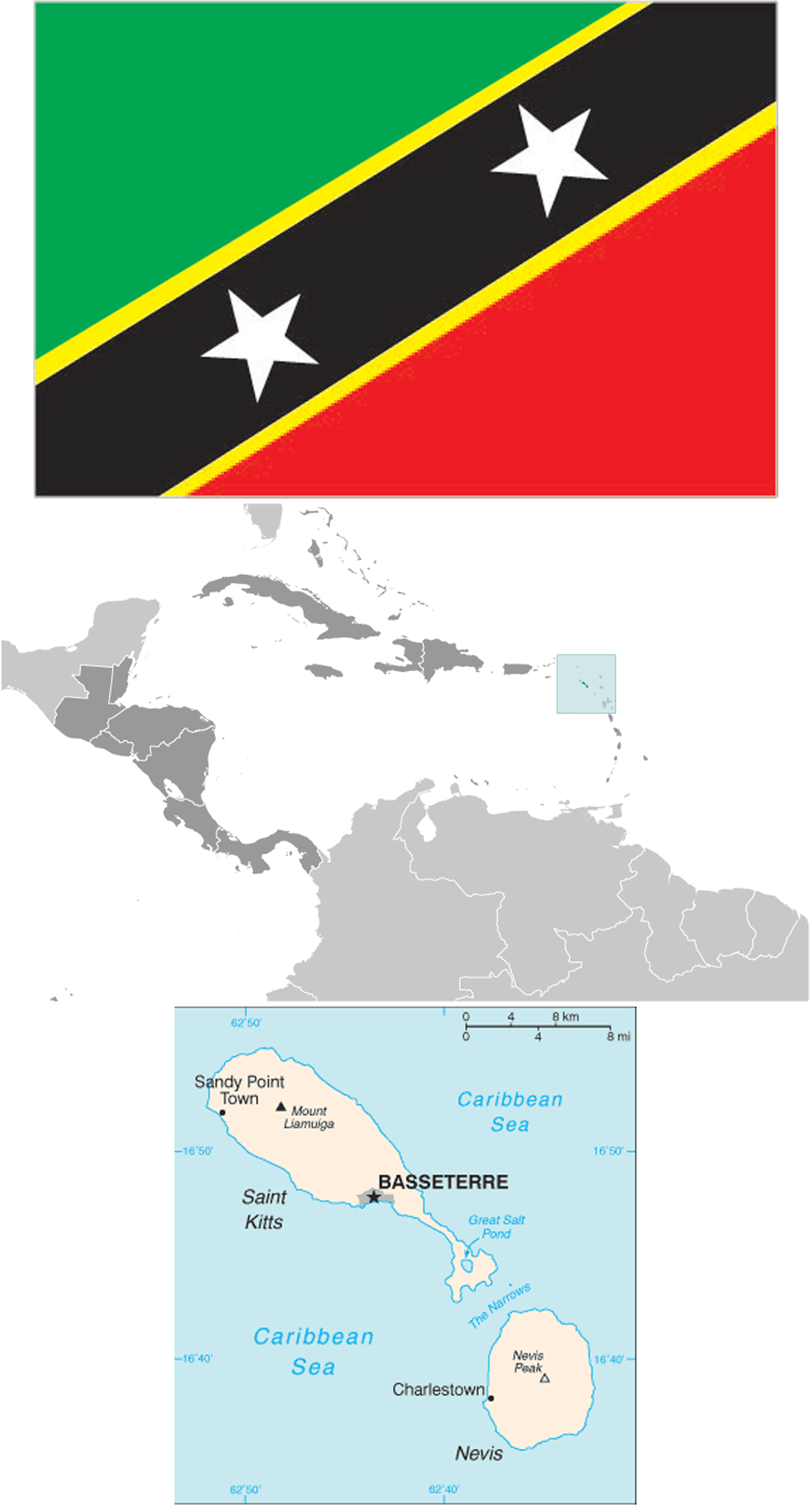 Saint Kitts and Nevis News