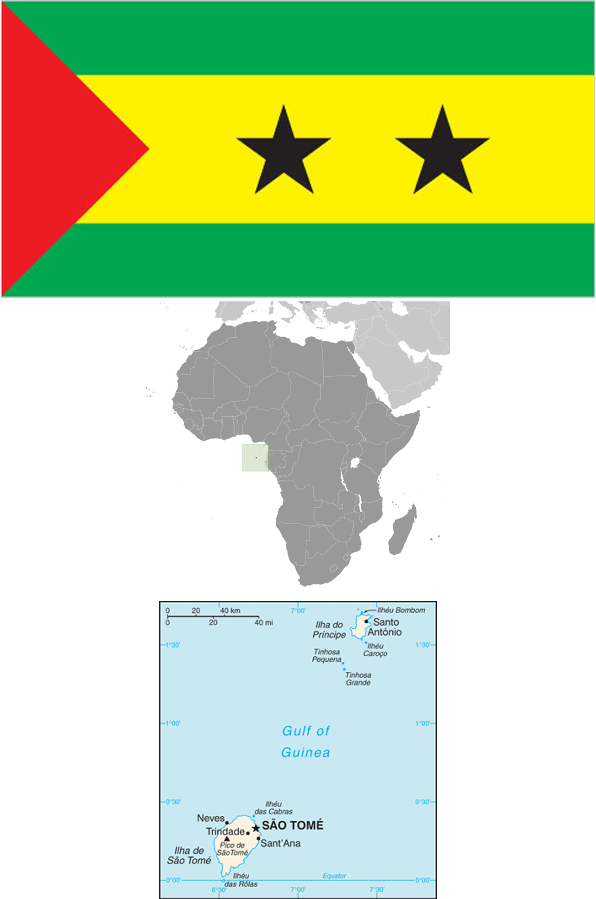Sao Tome and Principe News