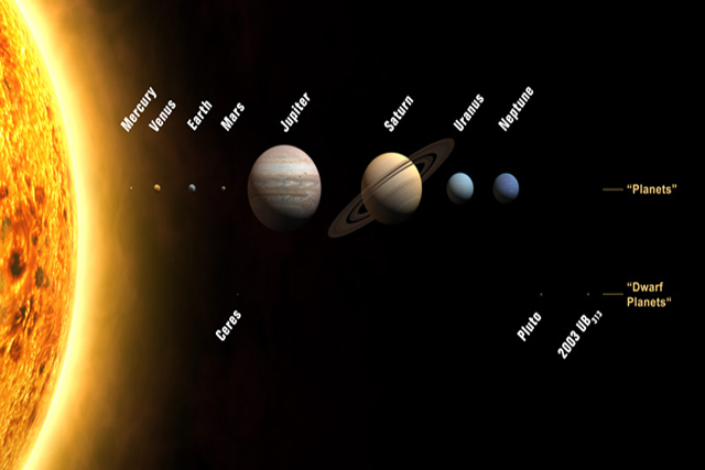 Eight Planets and New Solar System Designations (Credit: International Astronomical Union)