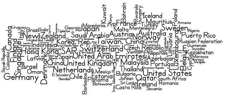 User Generated Tag Cloud of the Global Competitiveness Index 2014-2015 Edition