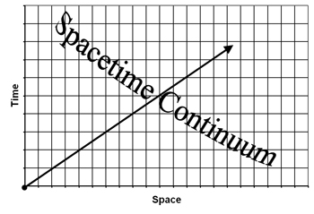 spacetime continuum
