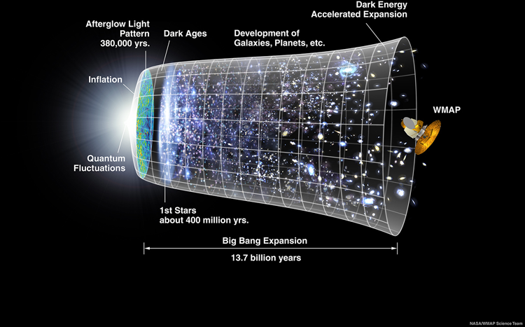 Timeline of the Universe Image
